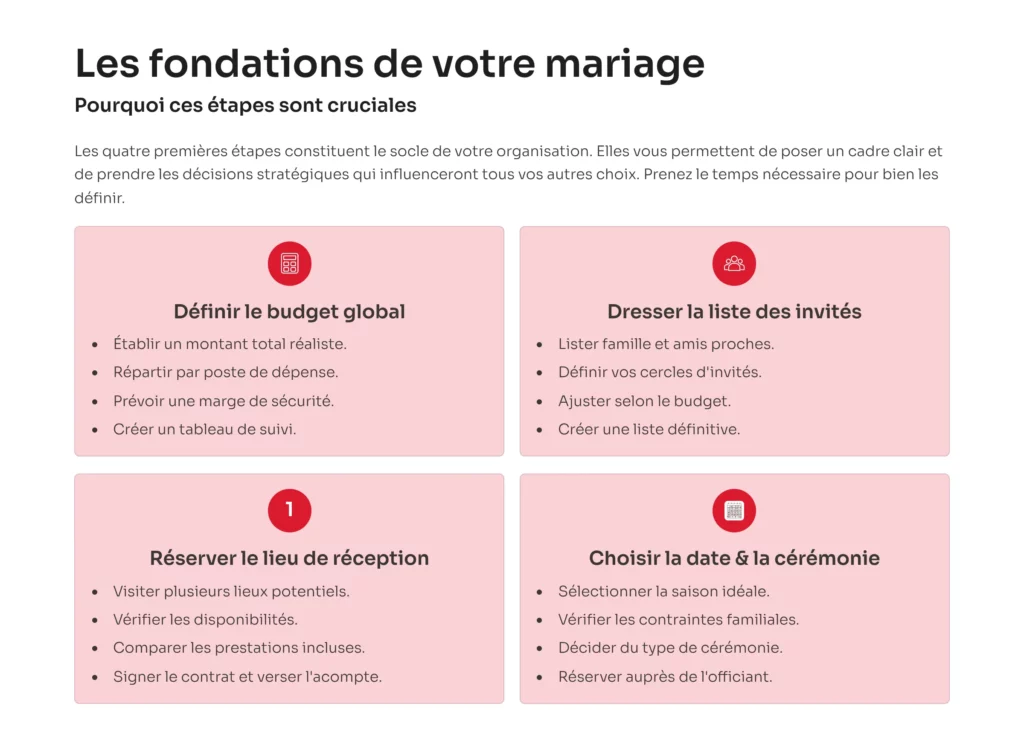 Checklist Mariage toutes les étapes pour organiser son mariage sans stress